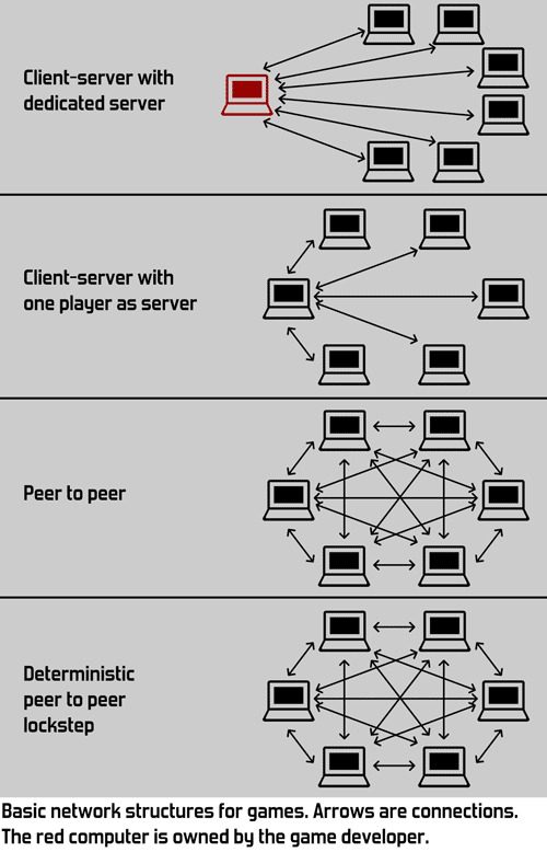 Colocation Which Means, Examples, Vs Cloud, Varieties